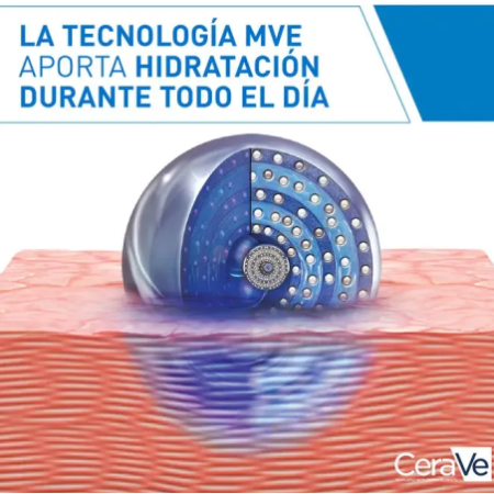 CeraVe Duplo Loción Hidratante, 473 ml x 2