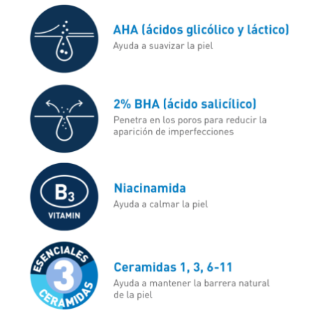 CeraVe BLEMISH Gel Control Imperfecciones