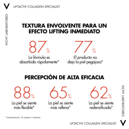Vichy Liftactiv Specialist Crema Día Collagen Specialist Antiarrugas Péptidos Antiedad, 50 ml