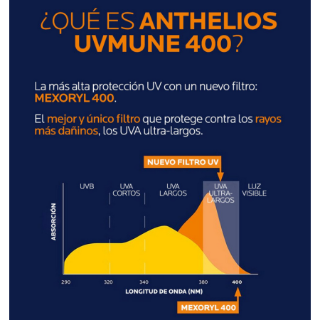 La Roche Posay Anthelios UVMUNE 400 Fluido Invisible con Color SPF50+, 50 ml