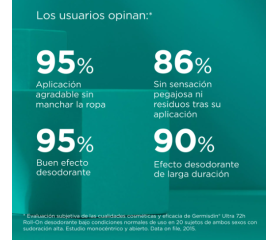 ISDIN GERMISDIN RX Ultra Desodorante 72h Roll-On, 40 ml