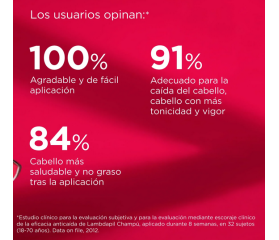 ISDIN LAMBDAPIL Champú Anticaída, 200 ml