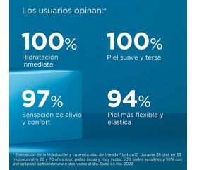ISDIN UREADIN Loción 10%, 1000 ml