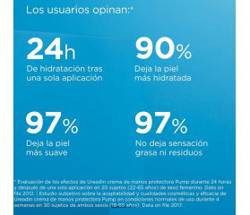 ISDIN UREADIN Crema De Manos Con Dosificador, 200 ml