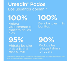 ISDIN UREADIN PODOS Reparador Talones, 75 ml