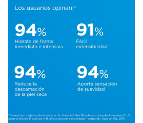 ISDIN UREADIN Ultra10 Loción Reparadora, 200 ml