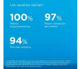 ISDIN UREADIN Ultra20 Crema Anti-Rugosidades, 100 ml