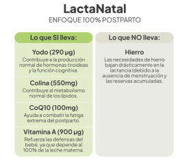 IVB LACTANATAL 60 cápsulas